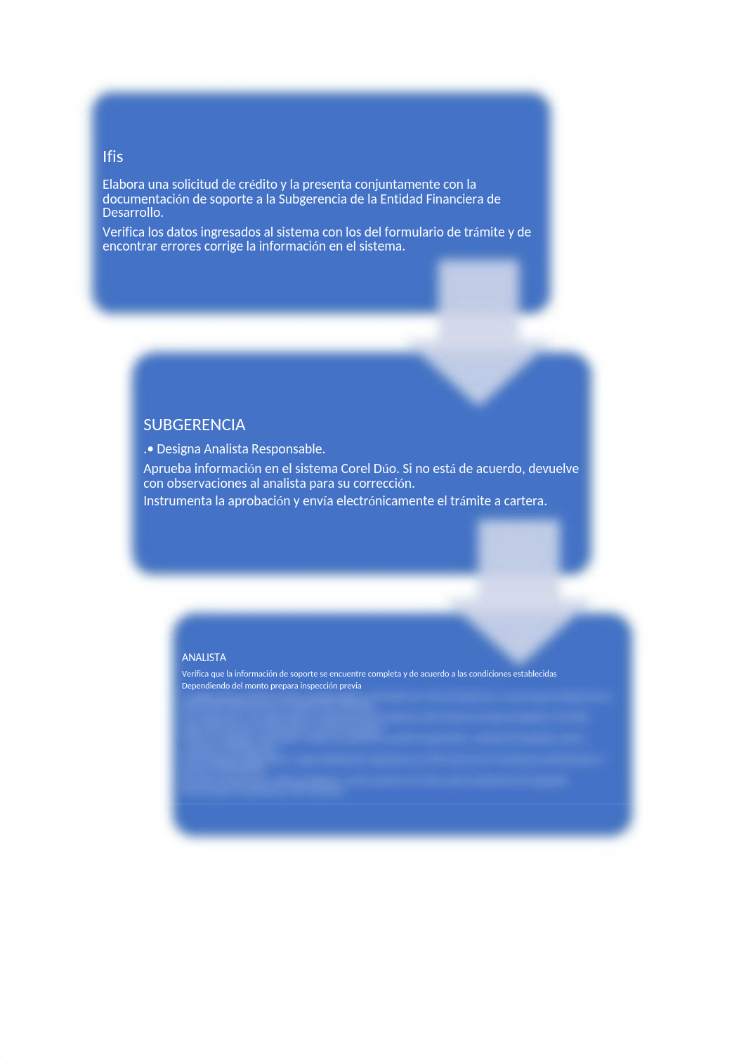 Tarea#4.1Diagrama de flujo del proceso del banco de segundo piso.docx_dufuuwxijeo_page2