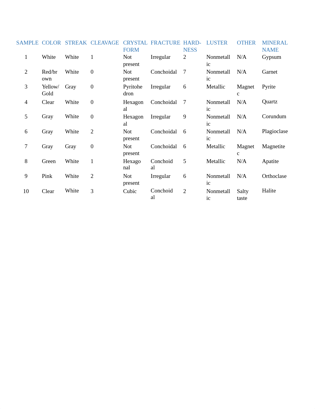 Mineral Identification Laboratory Exercise .docx_dufwm175x2s_page1