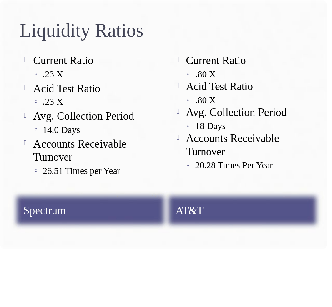 Corporate Finance Spectrum Analysis.pptx_dufwmoht3n7_page4