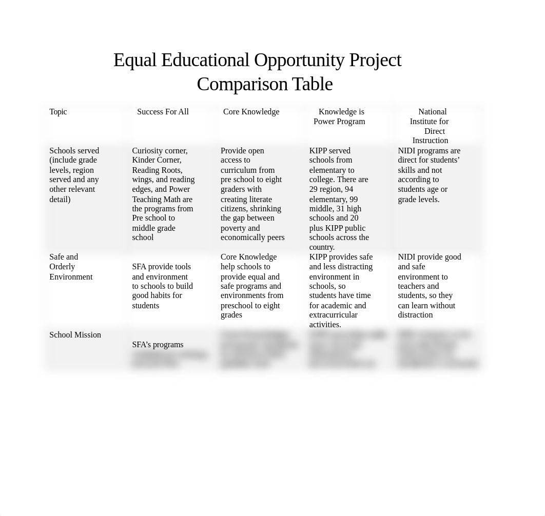 Equal Educational Opportunity Research Comparison table.docx_dufxfg9bnkm_page1