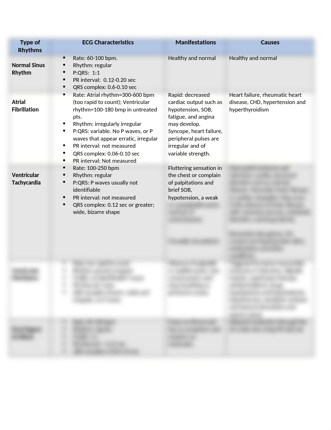 Cardiac Rhythm Characteristics.docx_dug1nm888us_page1