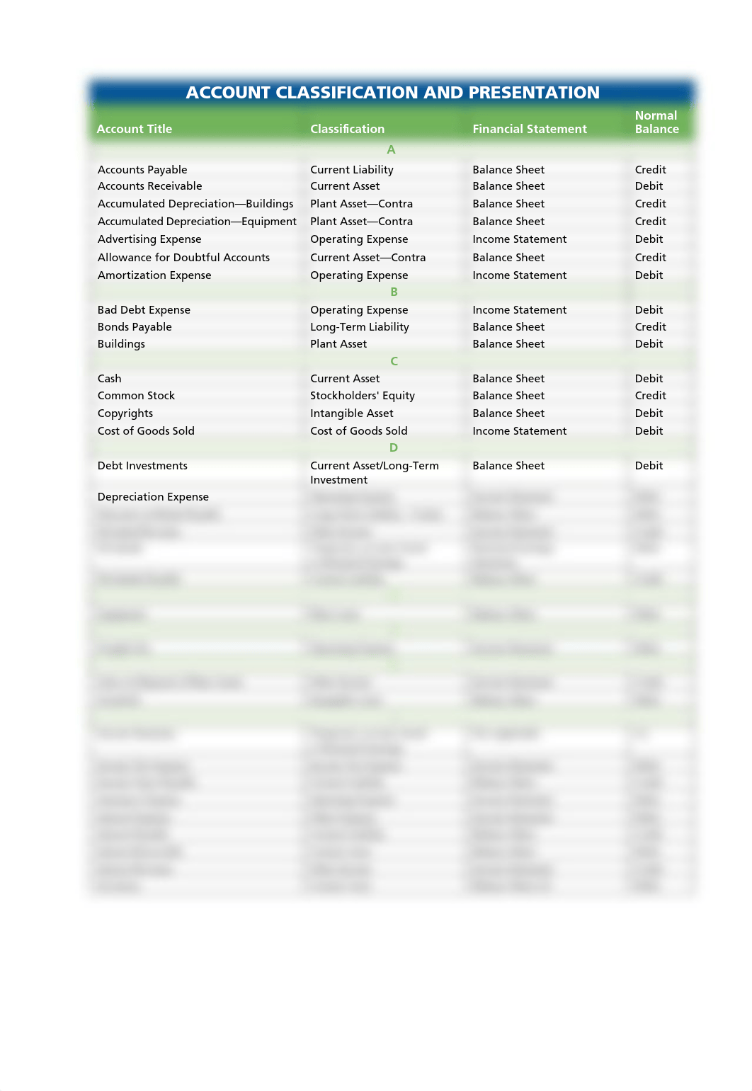 Account Classification & Presentation_dug8smec9g1_page1