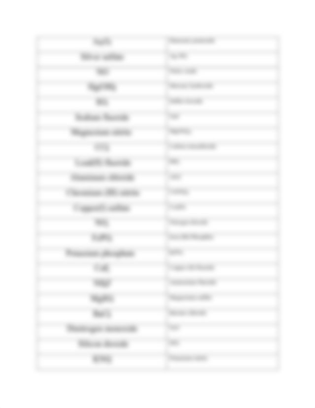 Naming Compounds Chem 166 .pdf_dugc2hzx7ra_page3