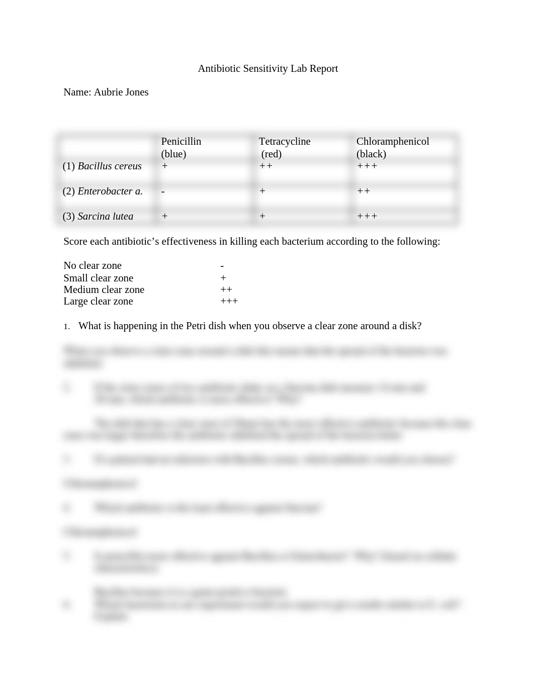 Antibiotic_Sensitivity_Report.docx_dugco3sq4dl_page1