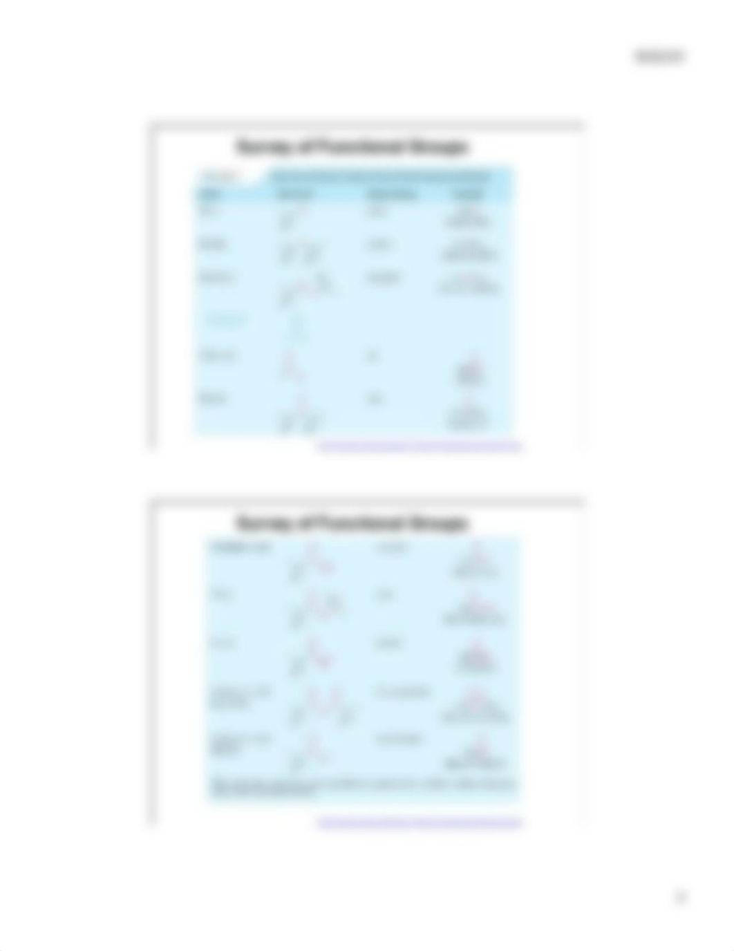 Table 2.1 - Survey of Functional Groups_duggrz5ngki_page2