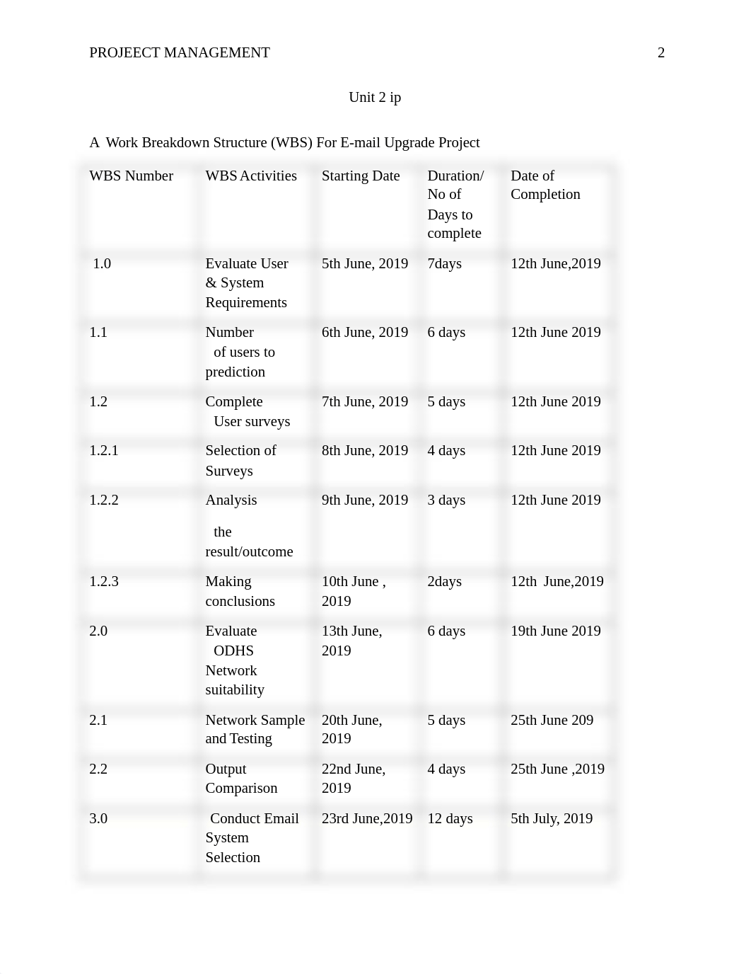 unit 2 ip mgt657.docx_dugqvjdo063_page2