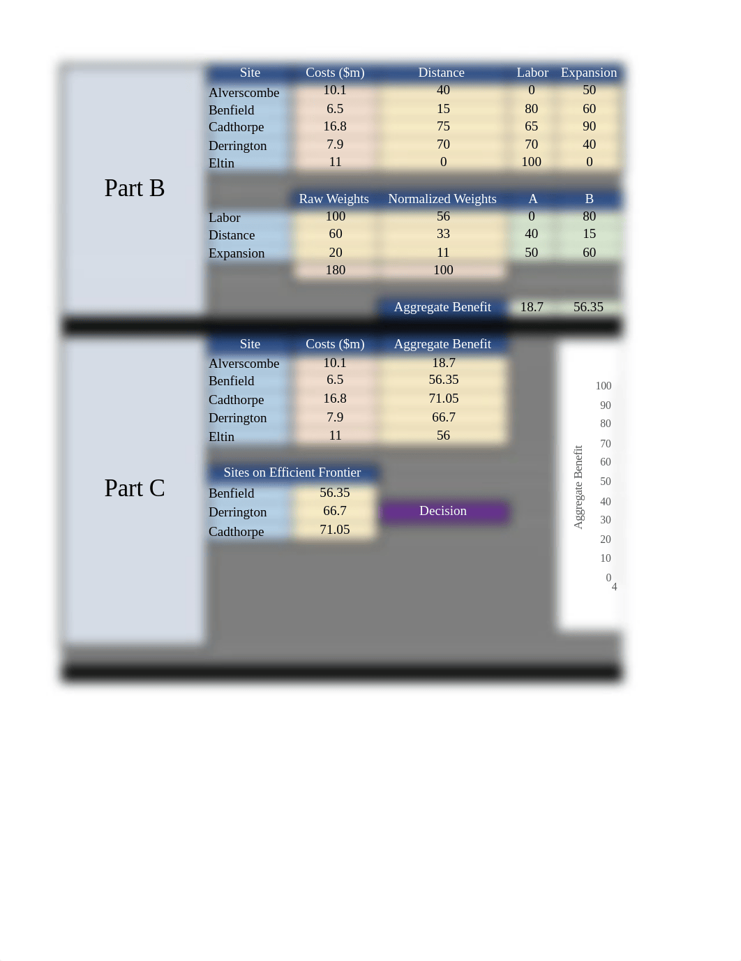 BUS 606 - MIniCaseB - Week 5 (with part D).xlsx_dugrgg7eg5n_page1