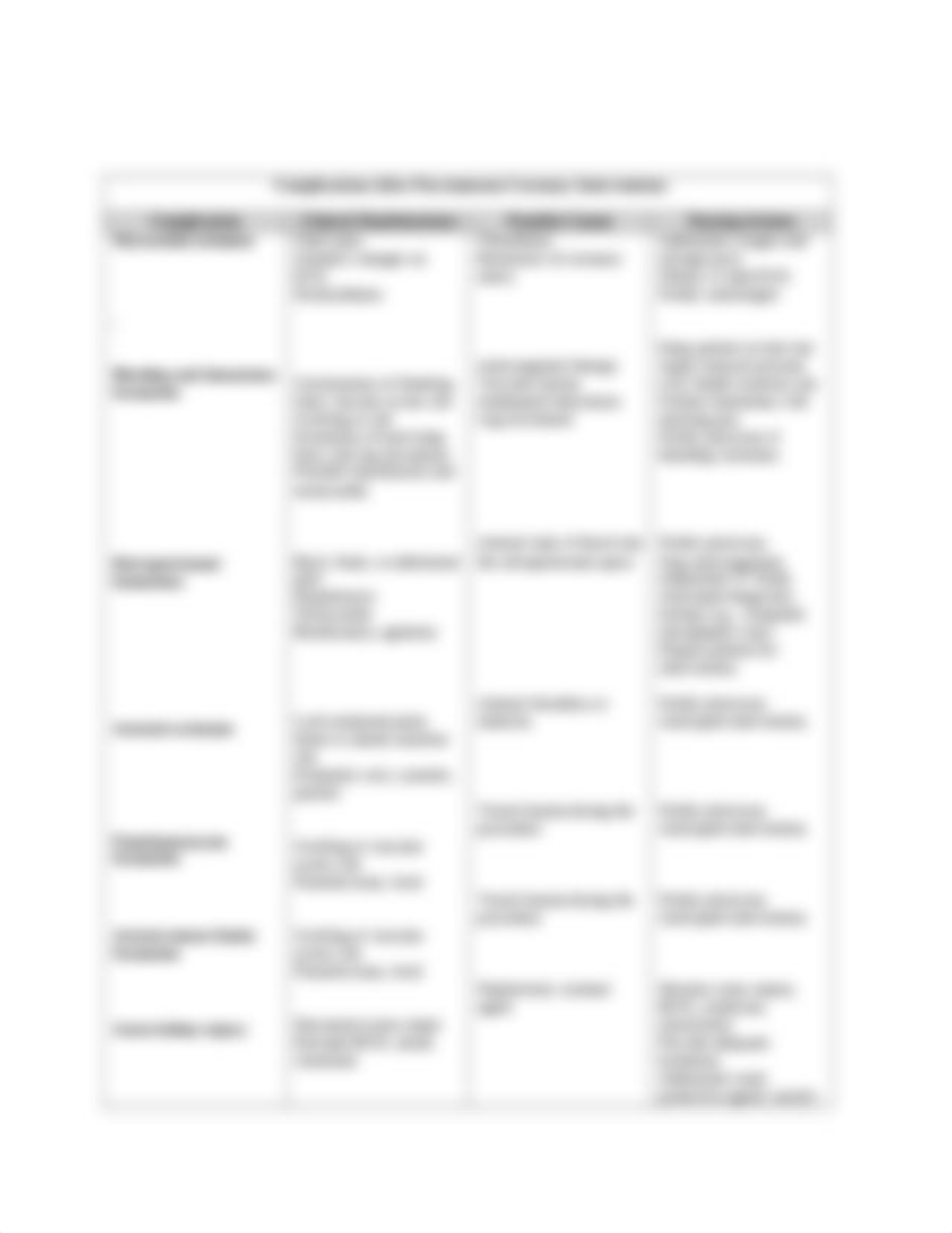 N360 Perfusion Exam 1.docx_dugsc7weece_page3