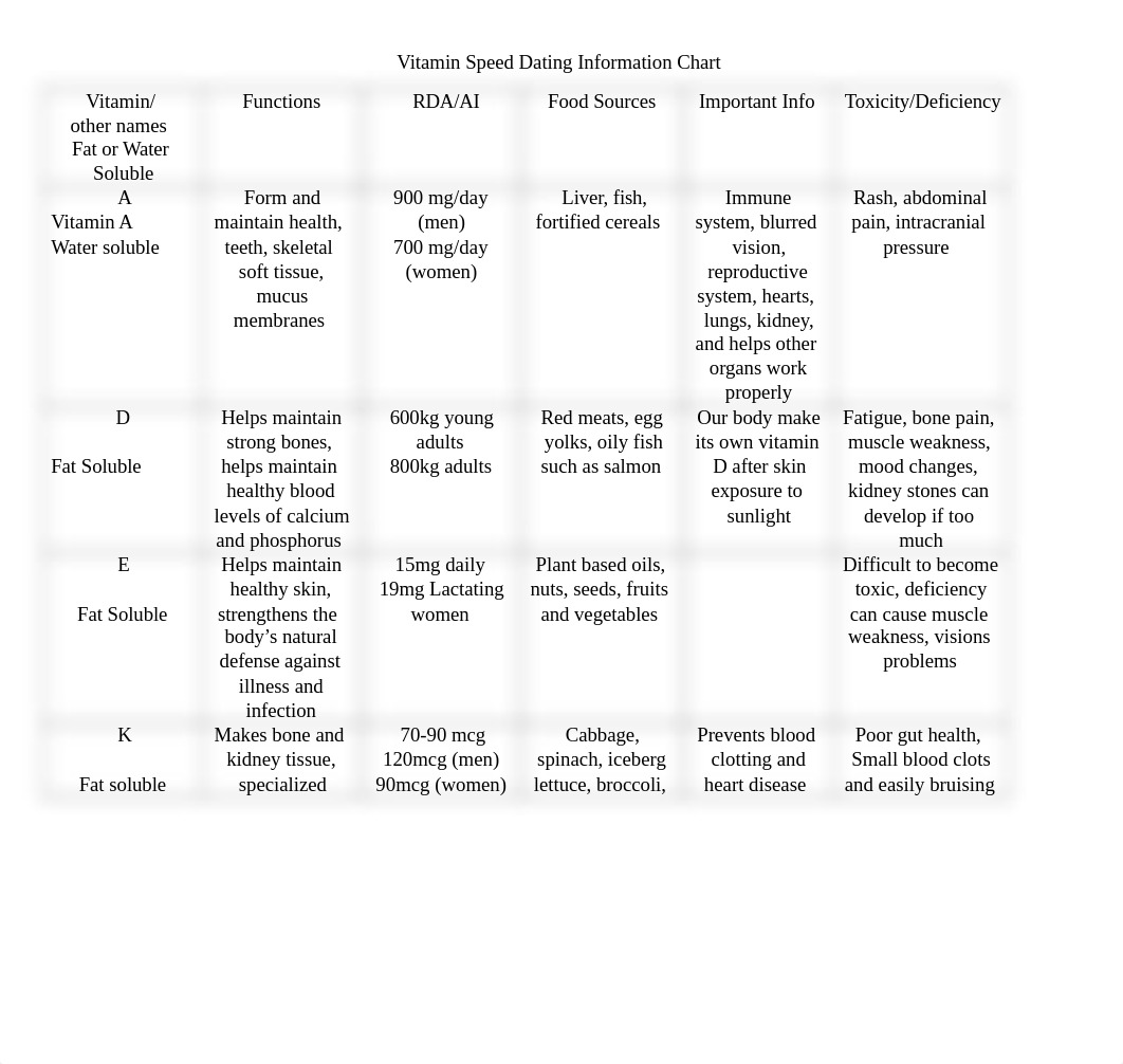 Vit Speed Dating Chart_SP 20.docx_duh02ai9ofj_page1