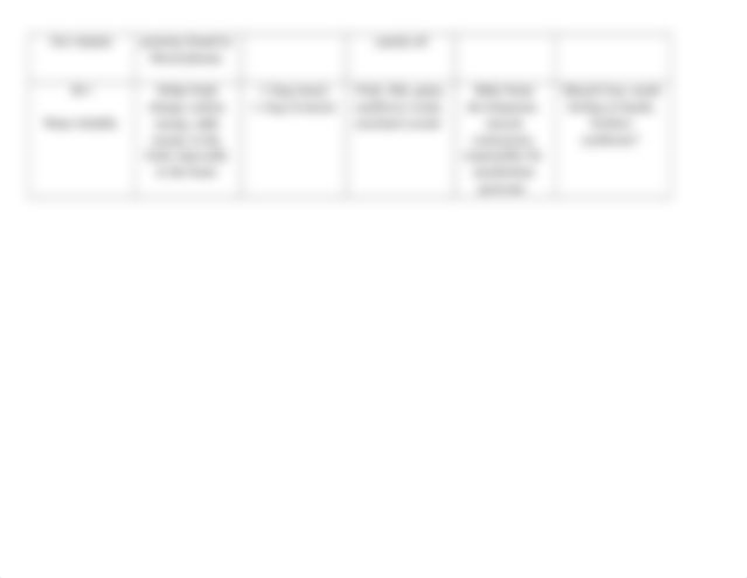 Vit Speed Dating Chart_SP 20.docx_duh02ai9ofj_page2