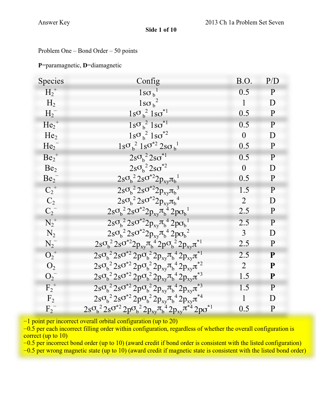 Problem Set 7 Solution_duh22esngck_page1