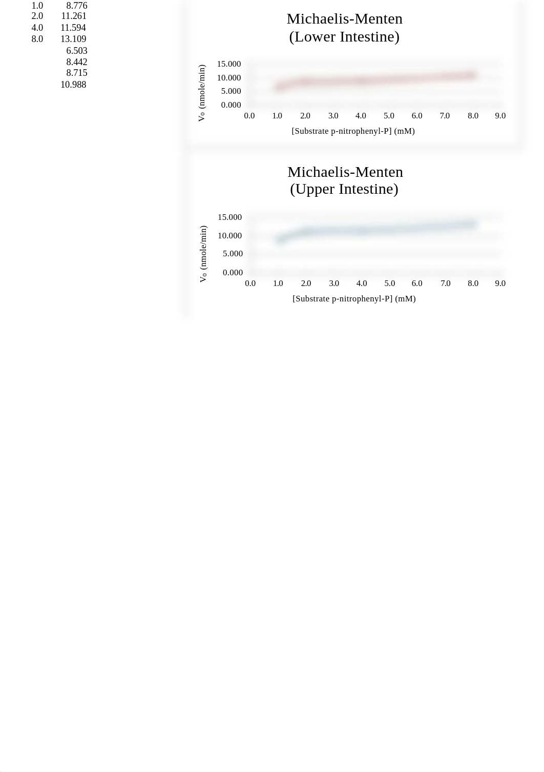 Alkaline Phosphatase_duh784f0rrg_page2