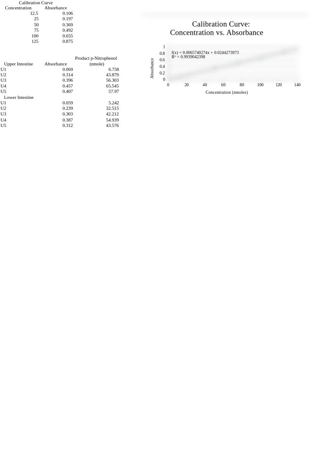 Alkaline Phosphatase_duh784f0rrg_page1