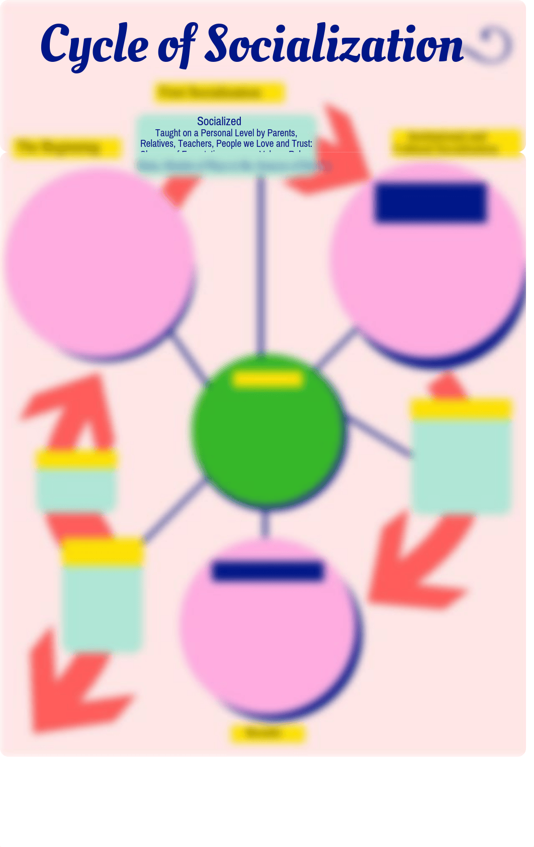 3. Cycles of Soc and Lib Color.pdf_duhajdj5nsk_page1