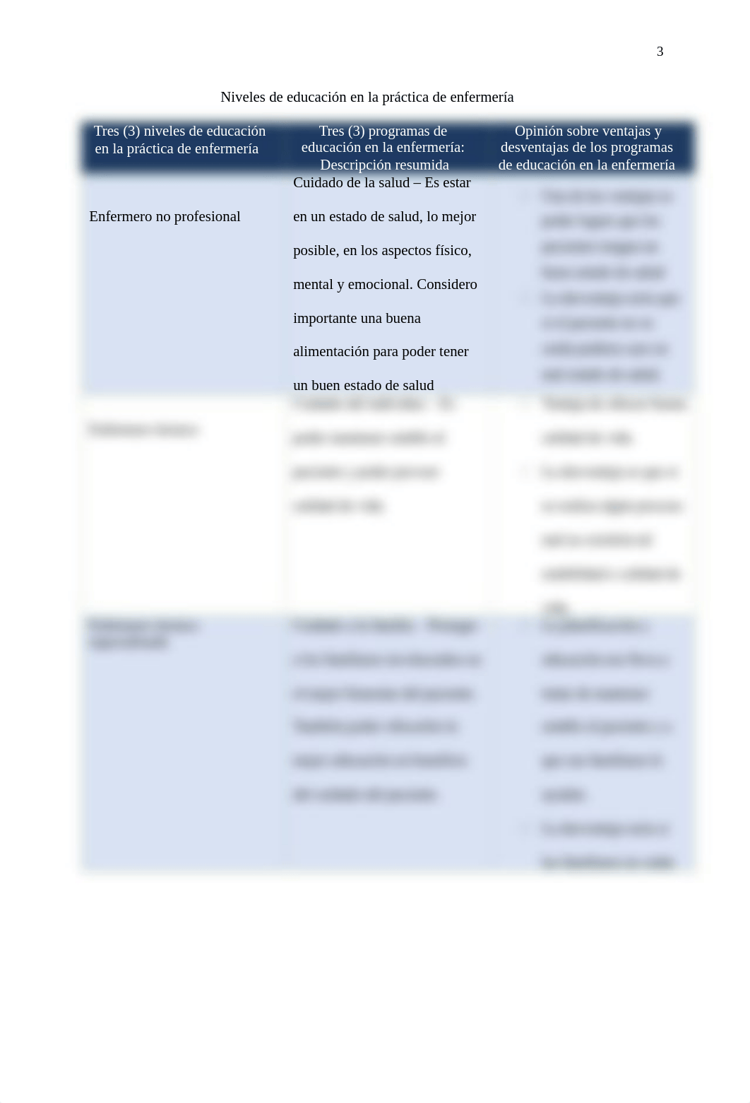 tarea 1.2 Niveles de educación en la práctica de enfermería.docx_duhds8yxn4i_page3