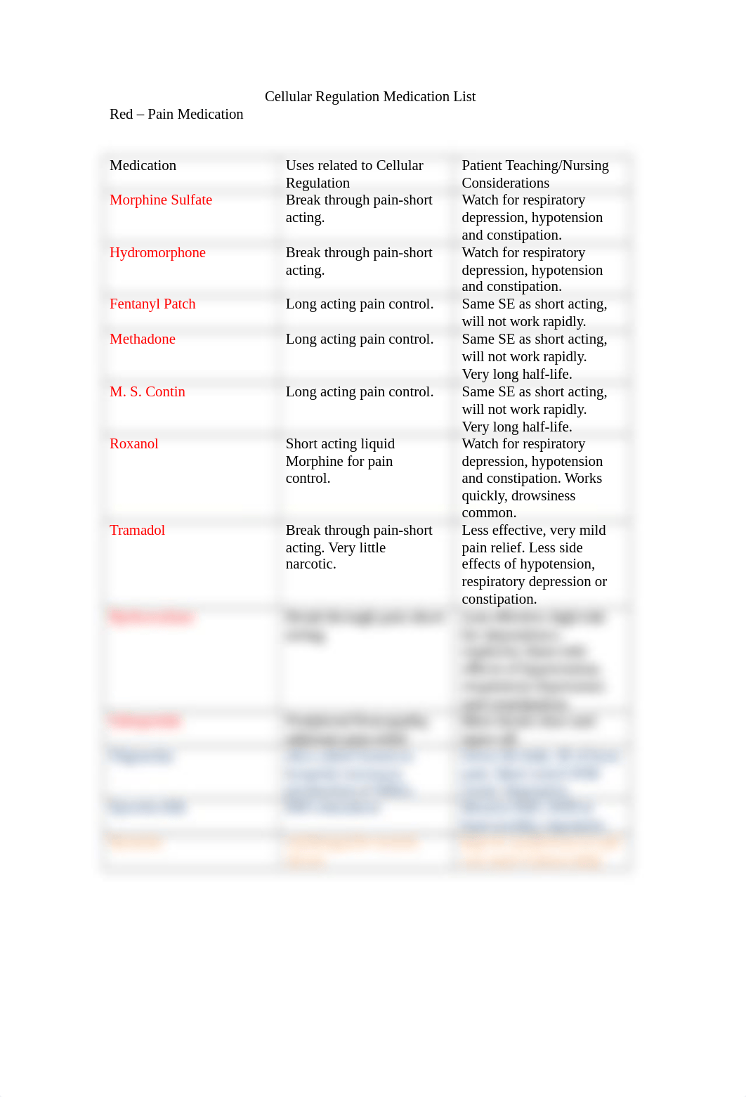 Cellular Regulation Medication List Answer Key-1.docx_duhgeiwk4sy_page1