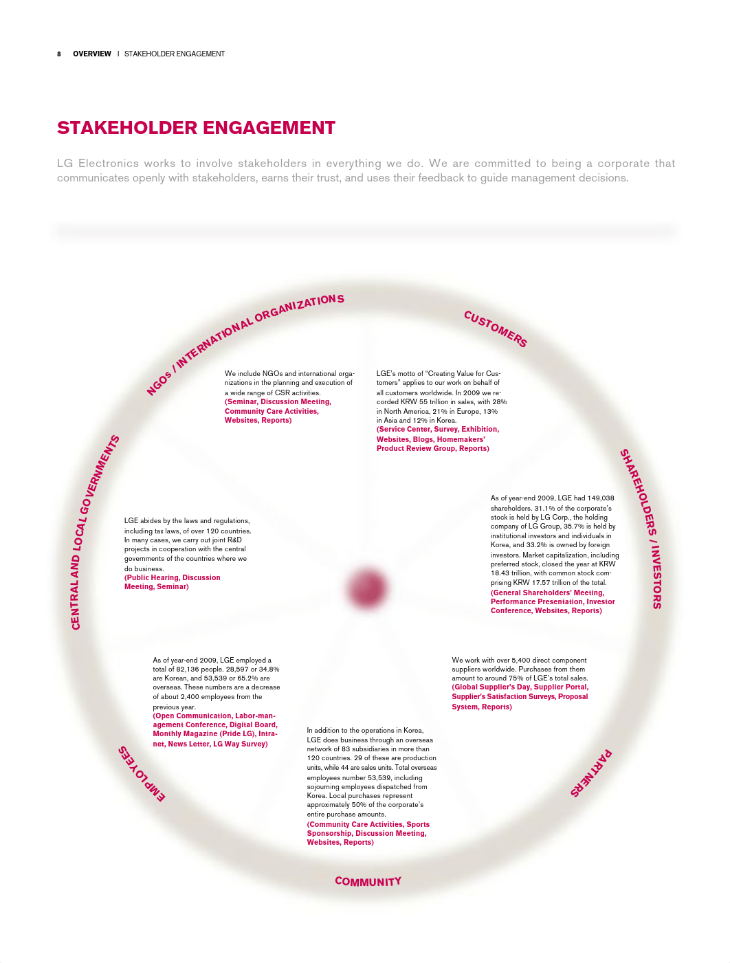 SR_eng_stakeholder engagement_duhie1vl8hn_page1