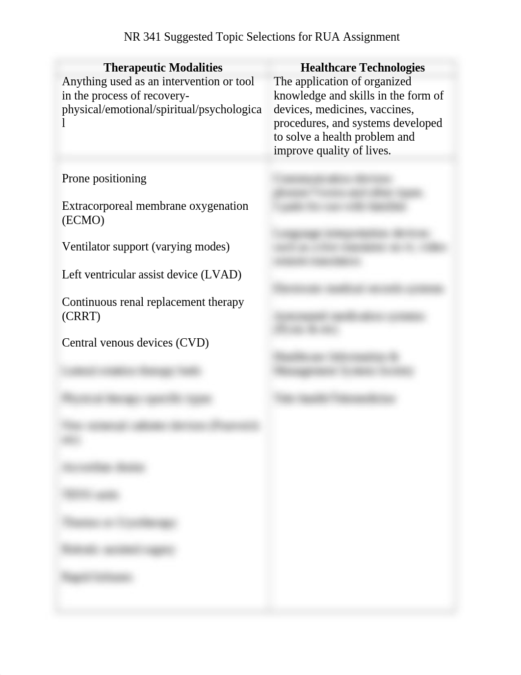 NR 341 RUA List of Topics.docx_duhmy5ubnfp_page1