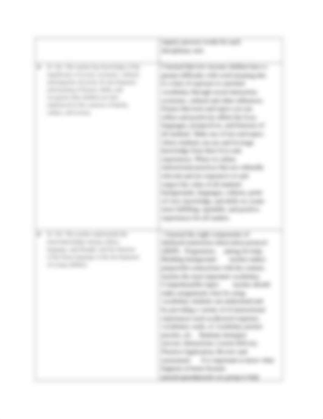 Module 2 Learning Log Template.docx_duhn6gp7141_page2