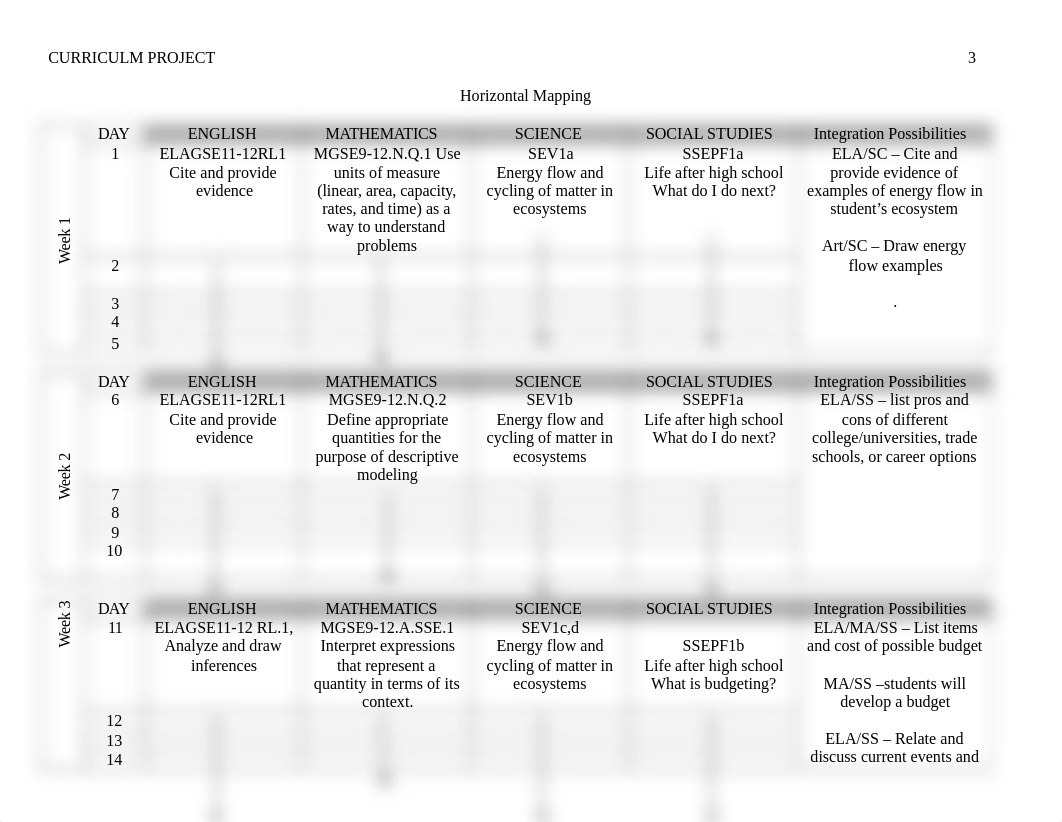 Smith Curriculum Project Mapping Charts Evidences and Resources Elementary or SPED.docx_duhr25xsaq0_page3