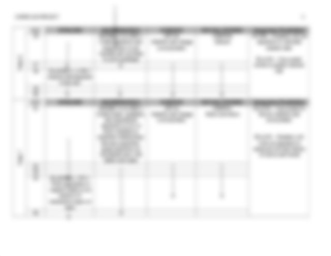 Smith Curriculum Project Mapping Charts Evidences and Resources Elementary or SPED.docx_duhr25xsaq0_page5