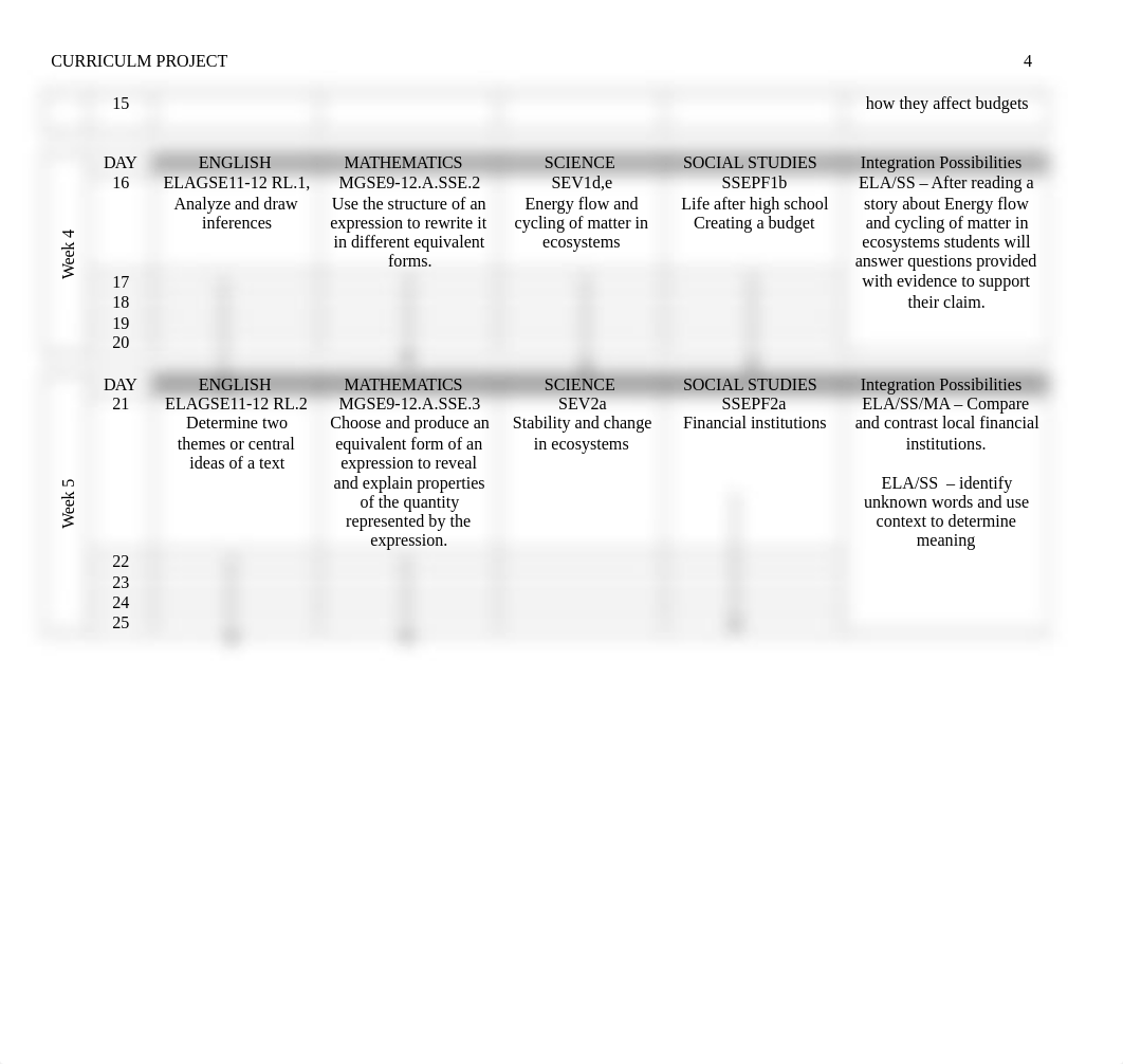 Smith Curriculum Project Mapping Charts Evidences and Resources Elementary or SPED.docx_duhr25xsaq0_page4