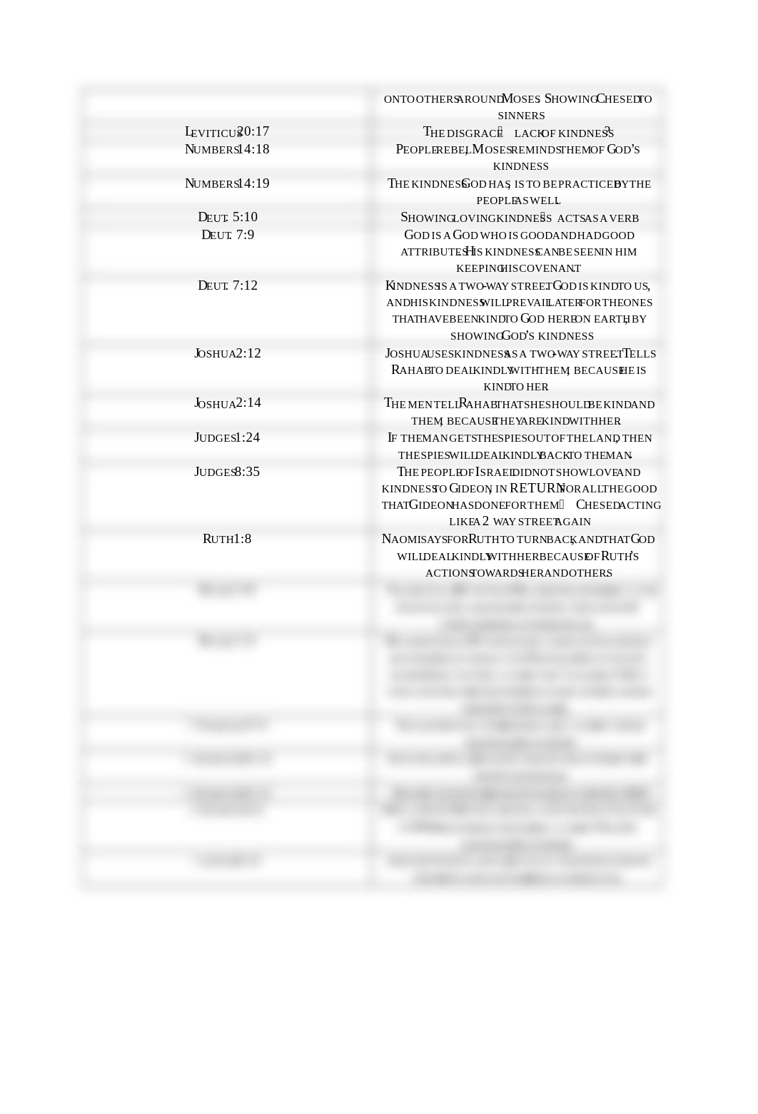 word study on kindness.docx_duhtwt4c2vi_page2