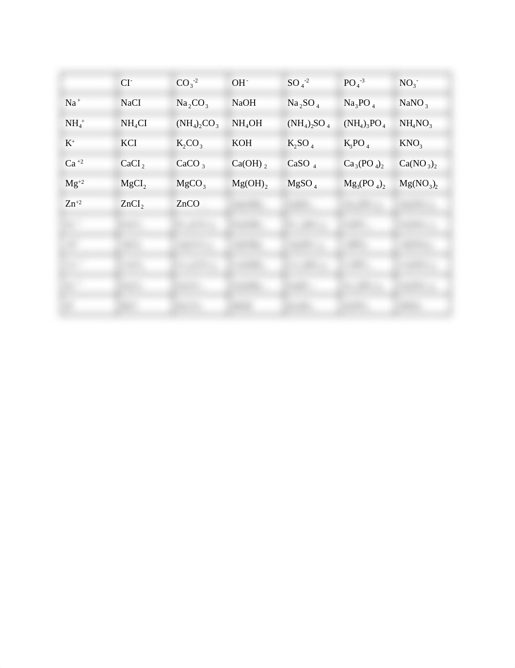 writing formulas criss-cross method.pdf_duhw8rbmp55_page1