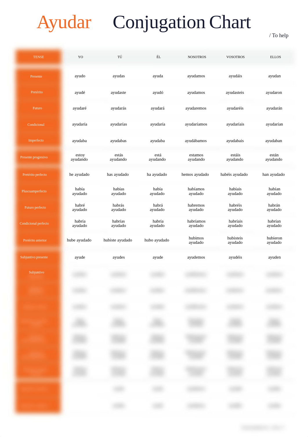 ayudar-conjugation-chart.pdf_dui1bhkmji4_page1