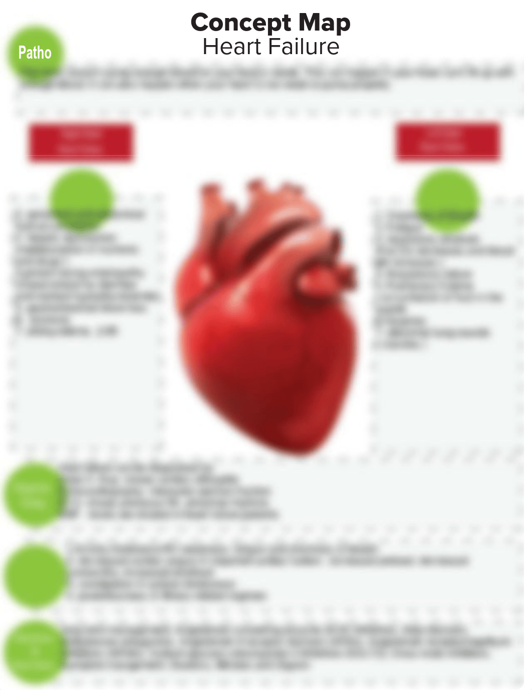 heart failure concept map Gordon.pdf_dui3g9gowzv_page1