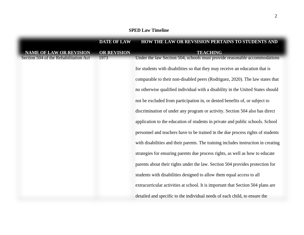 SPED Law Timeline Template (2).docx_dui4auiwuht_page2