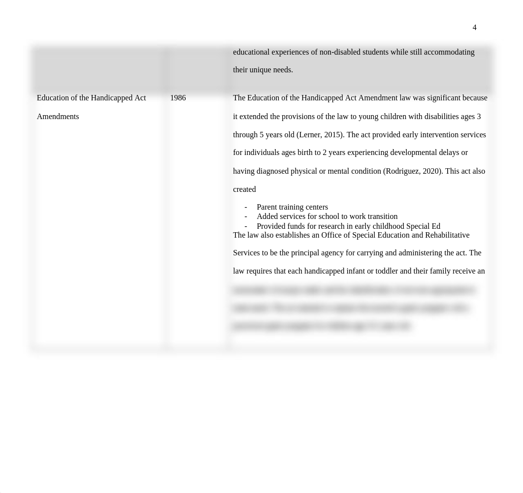 SPED Law Timeline Template (2).docx_dui4auiwuht_page4