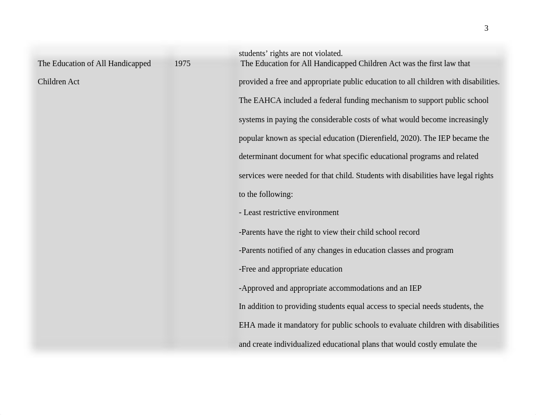 SPED Law Timeline Template (2).docx_dui4auiwuht_page3