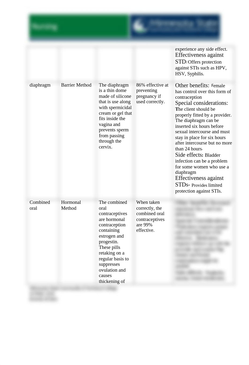 Contraceptive Assignment (3) (1) (1) ok.docx_dui6i1rqjuf_page2