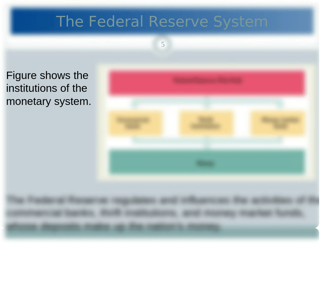 Module 26- The Federal Reserve System- History and Structure (1)_dui8vpvgm13_page5