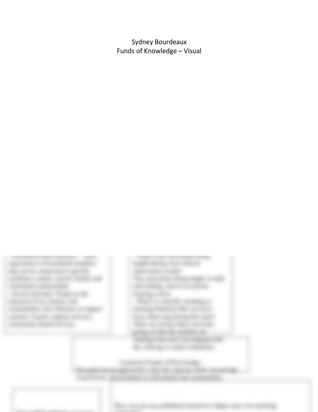 Funds of Knowledge.pdf_duid1tm2ad3_page1