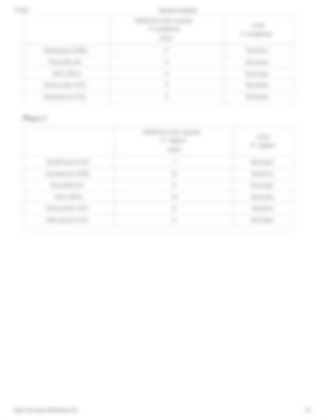 Control of Microbial Growth - Antimicrobic Sensitivity Testing (Kirby-Bauer Method).pdf_duifd56l7b5_page2