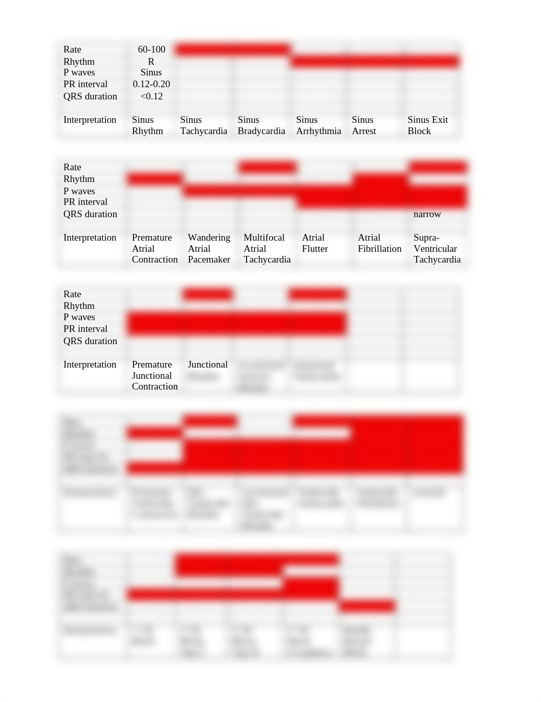 Dysrhythmia Worksheet Red Flags.doc_duigod2nug2_page1