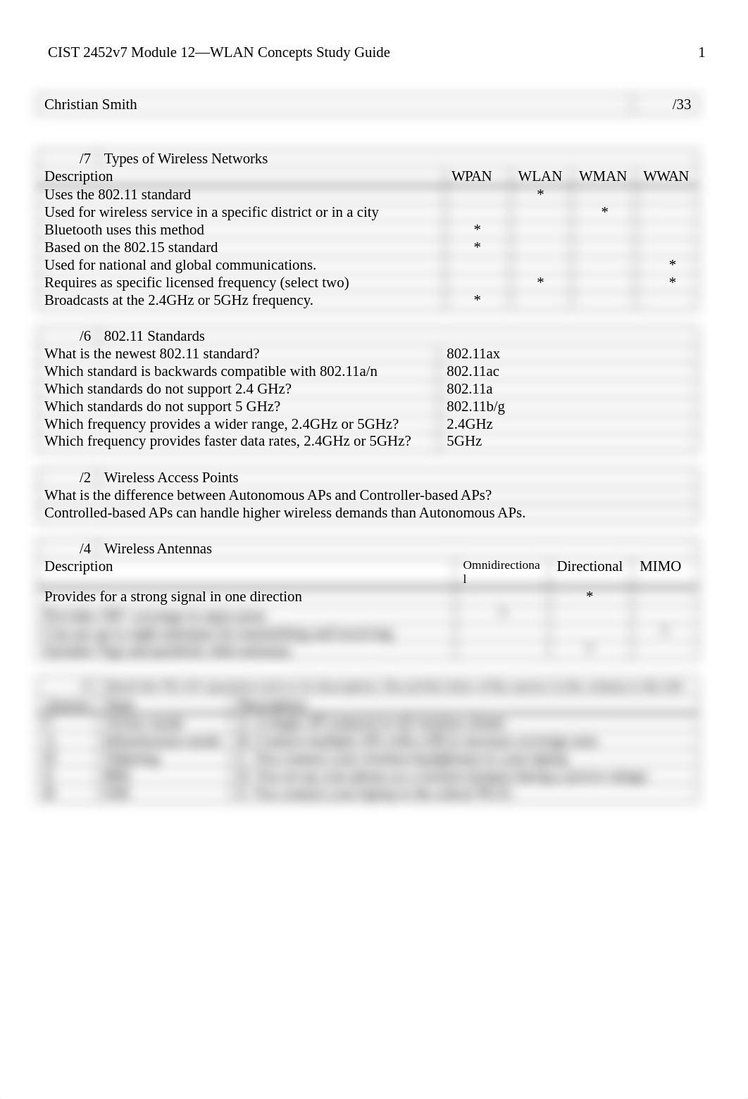 Smith Module 12 study guide .docx_duihbayuhst_page1