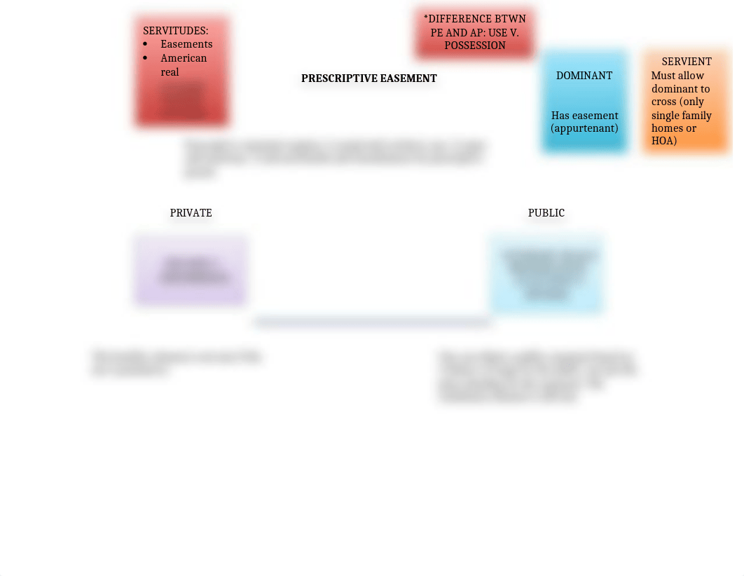 Prescriptive easement flowchart.docx_duim69fbyny_page1