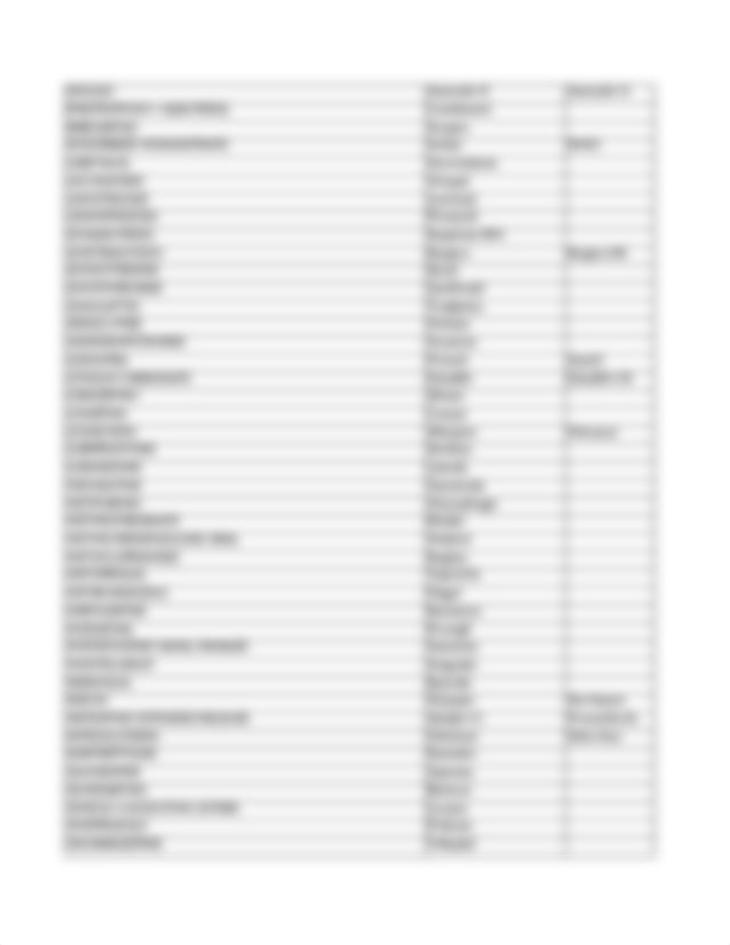 PHM 322 Top 300 drug list 2019.xlsx_duioe2bh1vf_page3