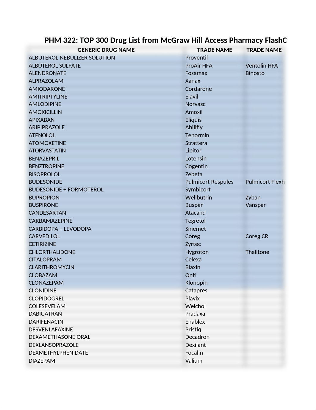 PHM 322 Top 300 drug list 2019.xlsx_duioe2bh1vf_page1