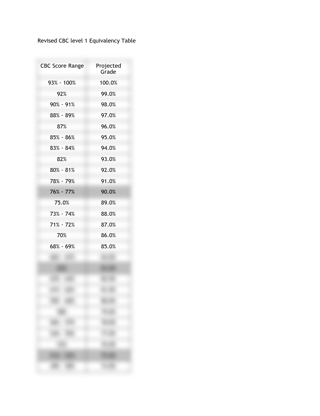 ATI TEST SCORE CHART .pdf_duitlahn9wg_page1