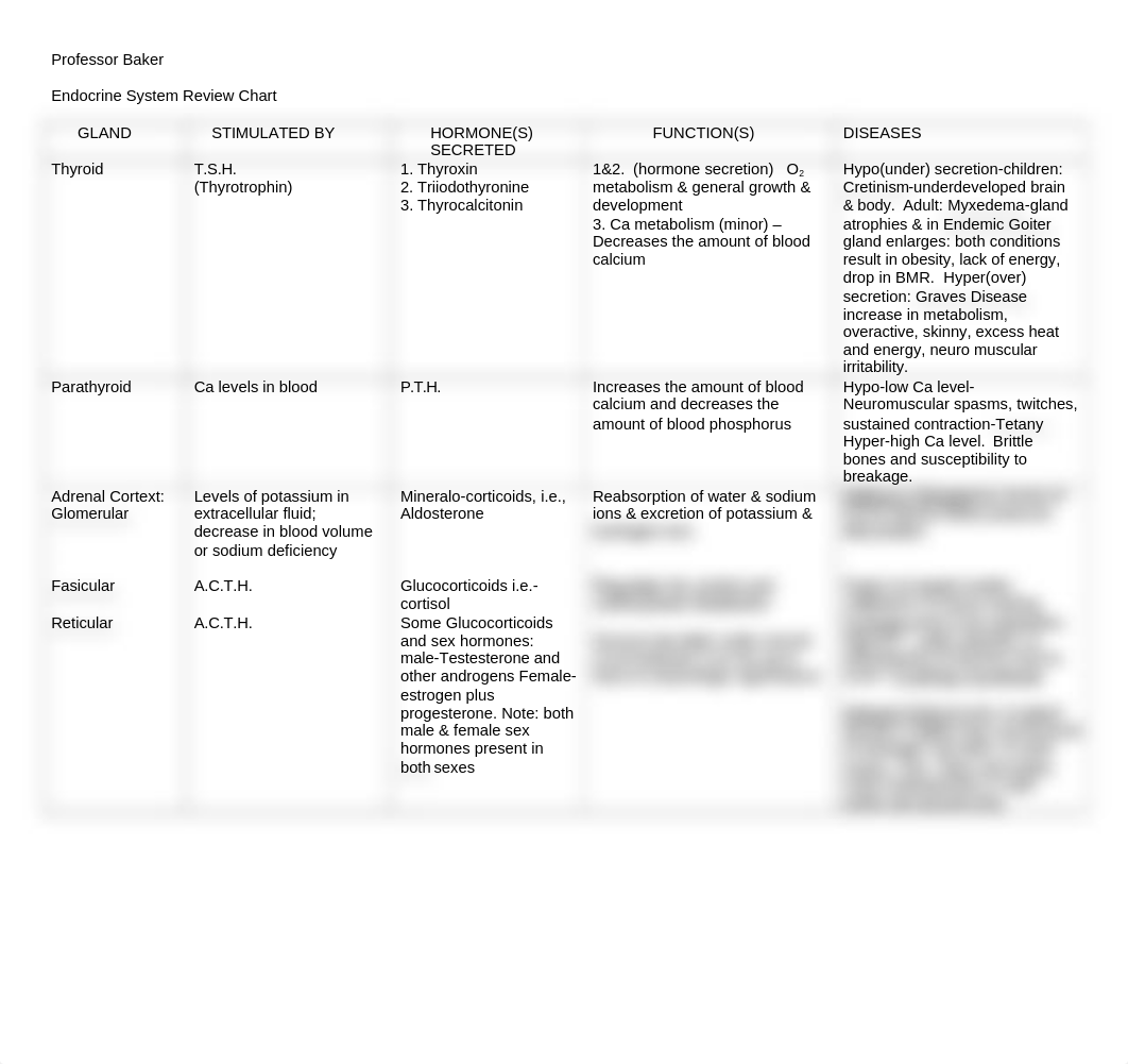 Endocrine_System_Review_Chart.docx_duj0l5ts29o_page1