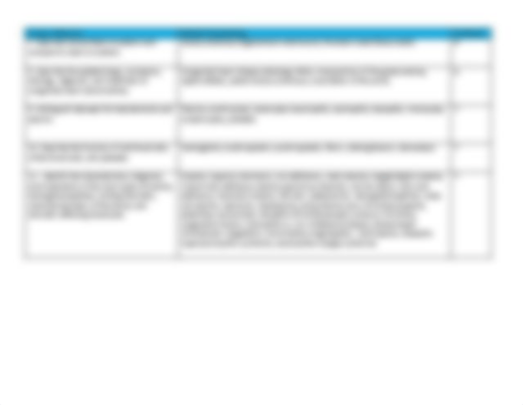 Module 3_ Diseases and Disorders of the Cardiovascular System and Blood Objectives.pdf_duj6cwm8jwk_page2