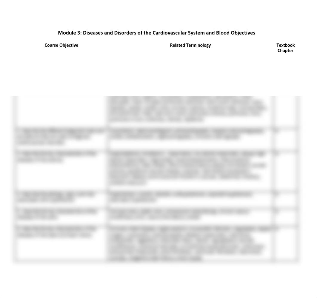 Module 3_ Diseases and Disorders of the Cardiovascular System and Blood Objectives.pdf_duj6cwm8jwk_page1