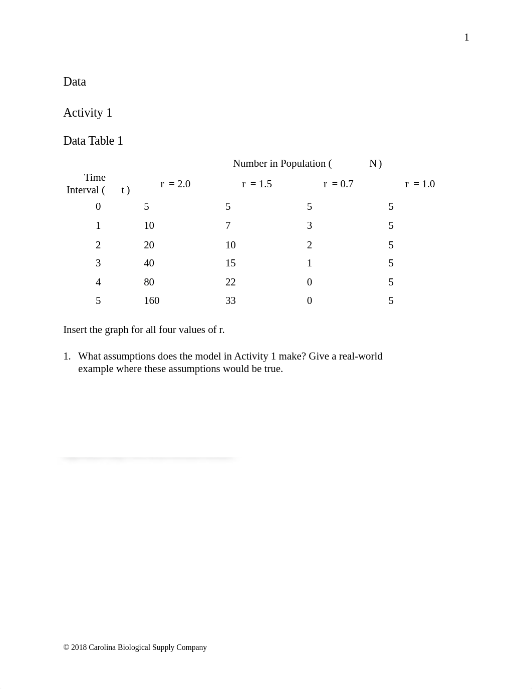 580812 Carrying Capacity and Demographics Q.docx_duj83uy2o0m_page2