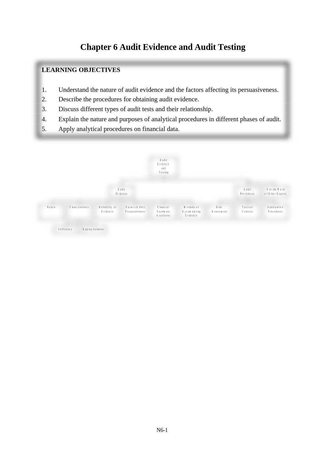 Ch6-EvidenceandTesting_dujbkt9c6pr_page1