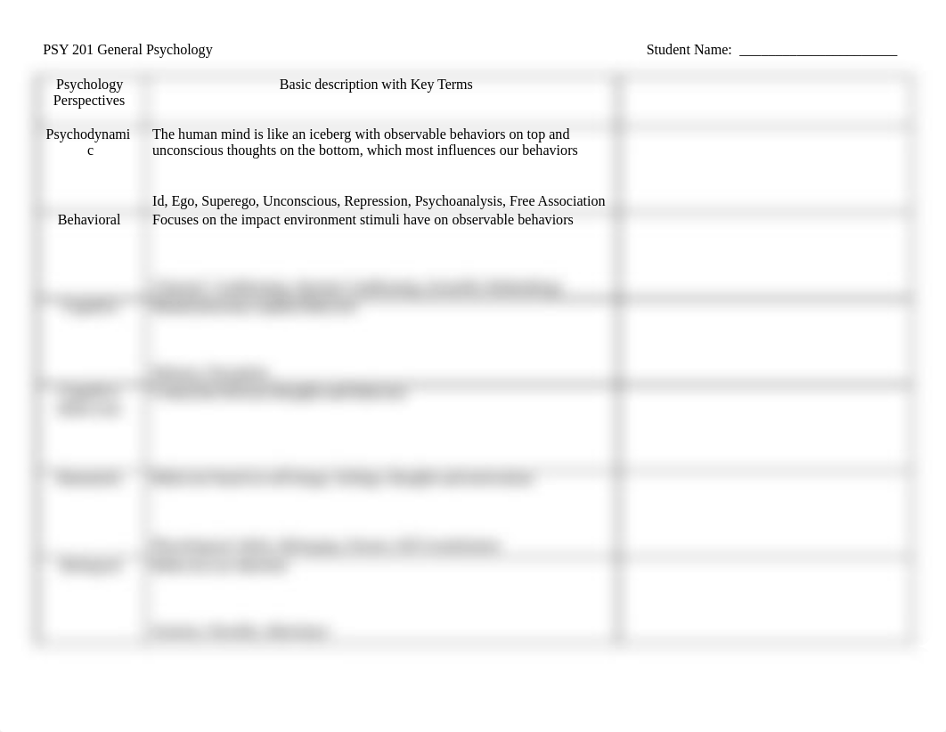 Counseling and Therapies Psychology Perspectives Chart_dujf8esu61o_page1