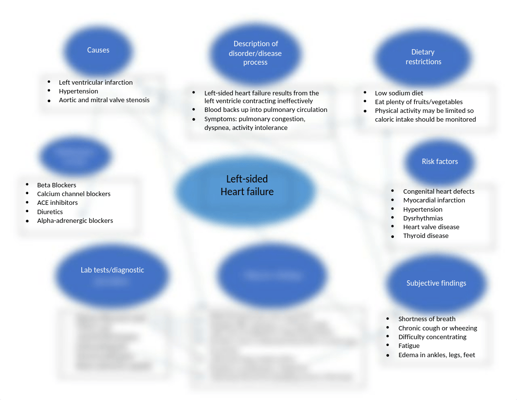 Left-sided heart failure concept map.docx_dujfjok4ehj_page1